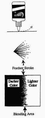 The feather stroke produces a solid line at the starting point with the line becoming lighter the further out the stroke goes.